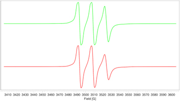 Figure7