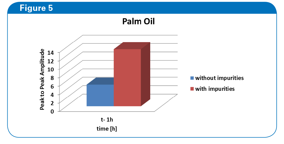 EdibleOil5