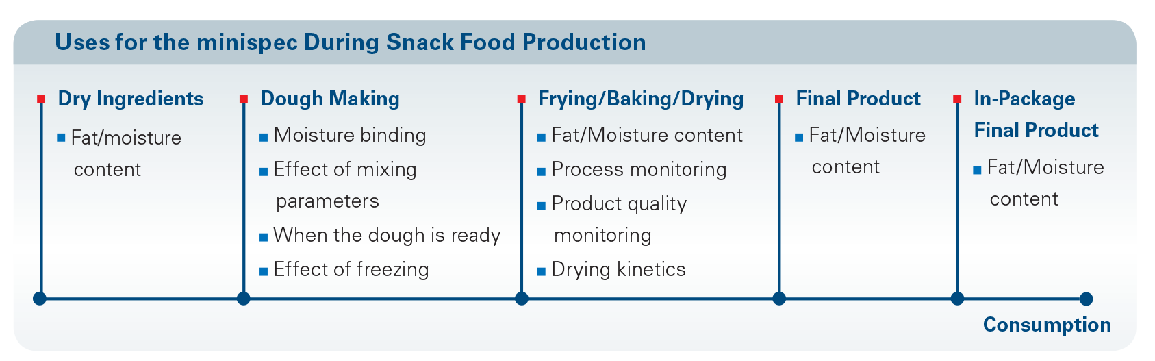 minispecSnack