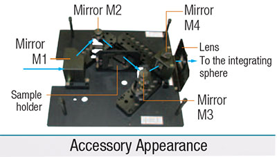 Reflectance Measurements Image