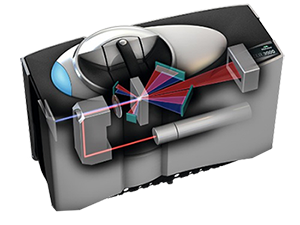 Mastersizer 3000 offers better sensitivity in the size range of 10-1000nm Image